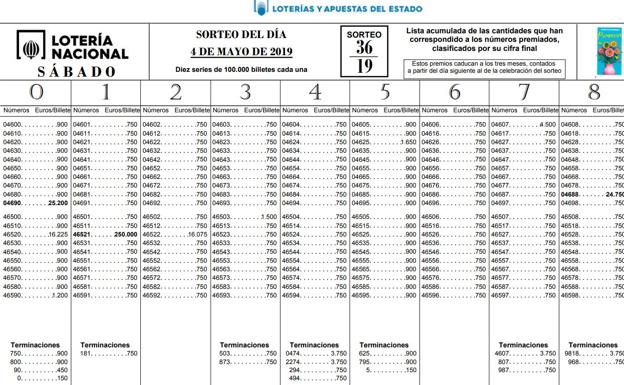 lista de resultados de loteria nacional